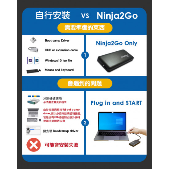 Ninja2Go External System Disk